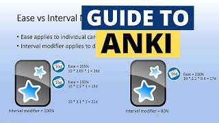 Guide to Anki Intervals and Learning Steps [upl. by Bicknell]