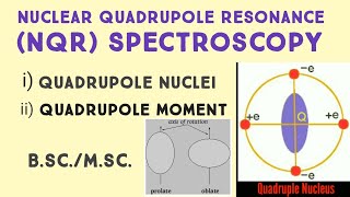 Quadrupole nuclei and quadrupole momentNQR SpectroscopyMscI [upl. by Allx]