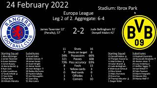 Rangers vs Borussia Dortmund 24 February 2022 [upl. by Akehsyt]