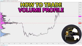 How to Trade Volume Profile VPVR VWAP  and VPSR Analysis Stocks Crypto Forex [upl. by Harsho311]