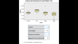 How to perform a KruskalWallis oneway ANOVA and Dunns post hoc tests using SPSS Feb 2021 [upl. by Allrud]