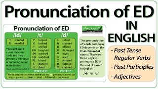 ED pronunciation in English  How to pronounce ED endings [upl. by Derte]