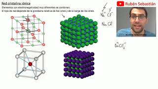 Red cristalina iónica [upl. by Felisha]