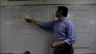 Game Theory Dominant Strategy Practice Econ Concepts in 60 Seconds [upl. by Yeltrab]