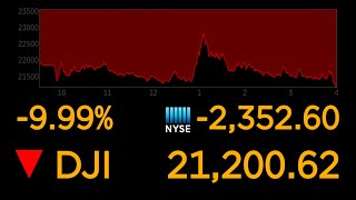 Dows plunges 10 most since 1987 market crash  ABC News [upl. by Matty]