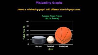 Identifying Misleading Graphs  Konst Math [upl. by Valina]