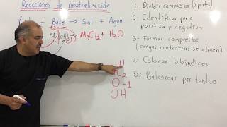 Reacciones de neutralización en 5 pasos [upl. by Livingston]