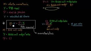 Teoría cuantitativa del dinero  Khan Academy en Español [upl. by Annaes]