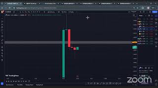 TOOS Forex Somali Trading NY 23rd April 2024  PMI Day [upl. by Decato300]