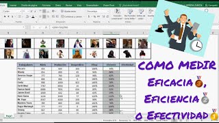 📈KPI Indicadores de Productividad en Excel [upl. by Angid49]