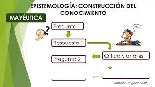 Elementos básicos de epistemología [upl. by Sashenka235]