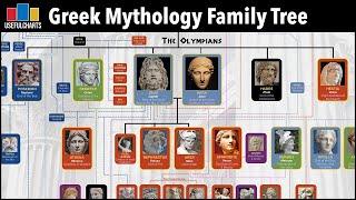 Greek Mythology Family Tree [upl. by Victorie797]