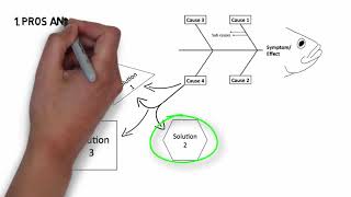 How to Solve a Problem in Four Steps The IDEA Model [upl. by Asek]