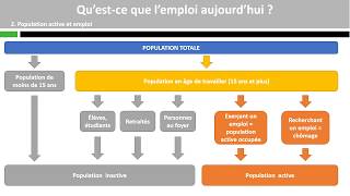 Qu’estce que l’emploi aujourd’hui [upl. by Stannwood]