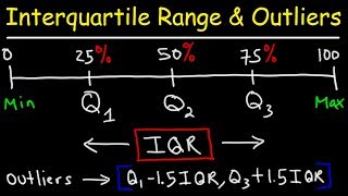 How To Find The Interquartile Range amp any Outliers  Descriptive Statistics [upl. by Atilal]