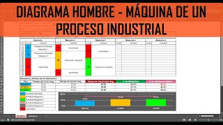 Diagrama Hombre Maquina [upl. by Hedve]