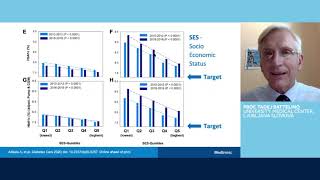 MiniMed™ 780G System  Medtronic symposium at ISPAD 2020 [upl. by Ylrebma]