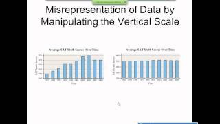 Elementary Statistics Graphical Misrepresentations of Data [upl. by Willis]