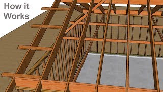 Rafter Ties Versus Ceiling Joists – Which One Do I Need [upl. by Stamata]