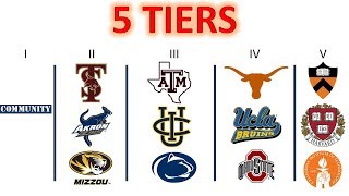 College Rankings The 5 Tiers of Colleges in America [upl. by Greyso989]