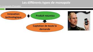 Les différents types de monopole 24 [upl. by Alvita]