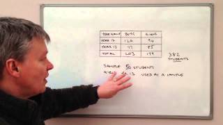 How to use stratified sampling [upl. by Frantz]