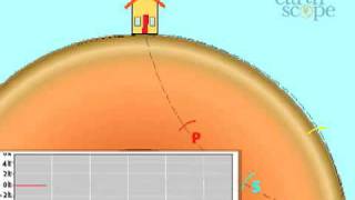 Three Types of Seismic Waves Video lecture [upl. by Eniahs]