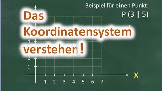 Das Koordinatensystem verstehen  Punkte einzeichnen und ablesen [upl. by Ehsom453]