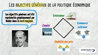 Politique économique  Partie 1 [upl. by Anitrebla388]