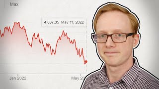 The 2022 Market Crash  Why is Everything Down [upl. by Bowra945]