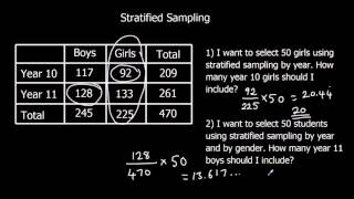 Stratified Sampling [upl. by Horsey]