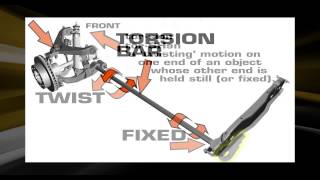 Suspension 101 From Superlift  Part 1 Torsion Bar Suspension [upl. by Shandy]