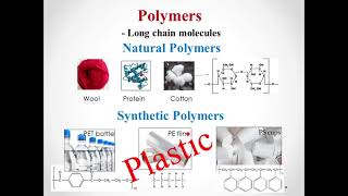 Polymer vs Plastic [upl. by Aihsaei]