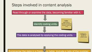 Content Analysis [upl. by Rior]