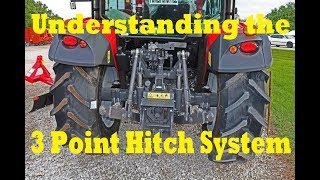 The Basics of Tractors Understanding 3Point Hitch System [upl. by Einalem]