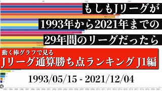 Jリーグ29年間の歴史上 最も多く勝ち点を稼いだチームは？？？総合順位がついに判明【通算勝ち点ランキング J1編】2022年版 Bar chart race [upl. by Am]