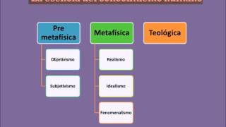 Teoría Del Conocimiento Gnoseología y Epistemología [upl. by Mariska845]