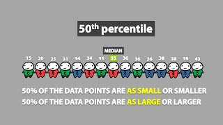 Percentiles 17 [upl. by Engedi]