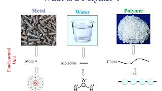 Introduction to polymer [upl. by Kathleen]