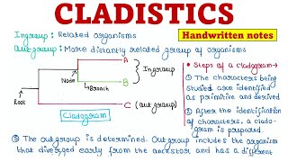 Cladistics  Systematics [upl. by Fina]