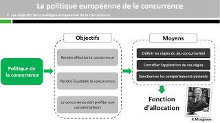 La politique européenne de la concurrence [upl. by Ahsenev]