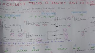 Salt Analysis Tricks for practical exams [upl. by Erin141]