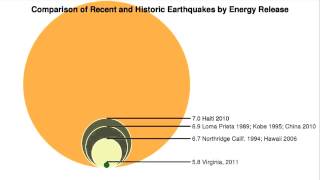 Earthquake What Does Magnitude Mean  Video [upl. by Annodas]