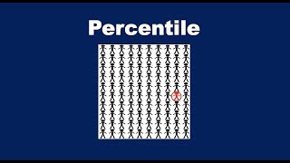 What is Percentile [upl. by Irahcaz]